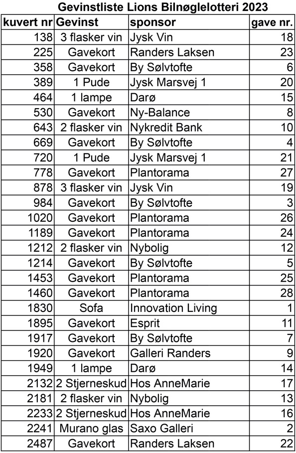 gevinstliste 2023